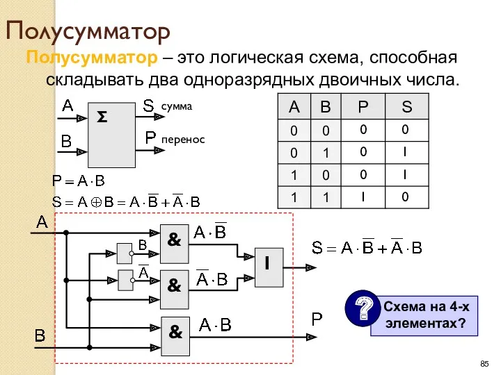 Полусумматор Полусумматор – это логическая схема, способная складывать два одноразрядных