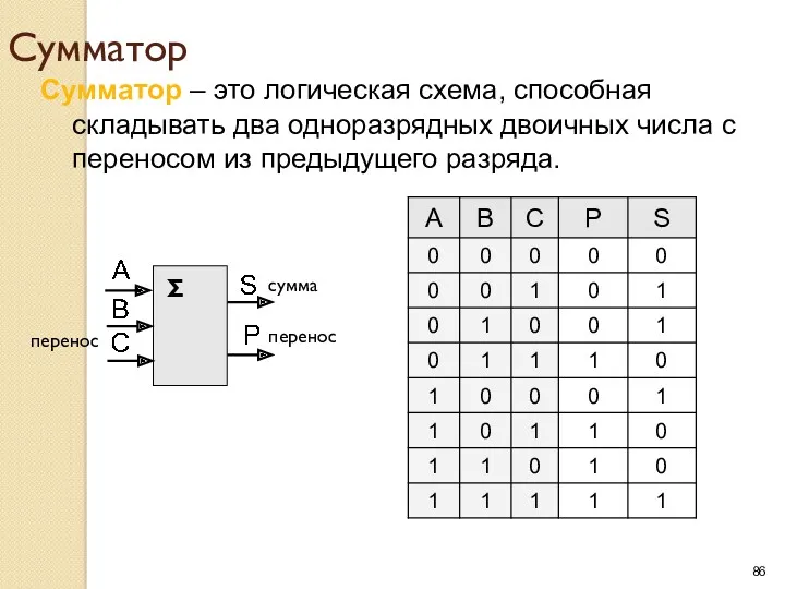 Сумматор Сумматор – это логическая схема, способная складывать два одноразрядных