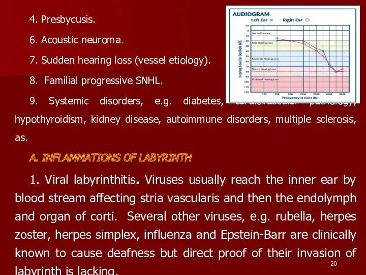 4. Presbycusis. 6. Acoustic neuroma. 7. Sudden hearing loss (vessel