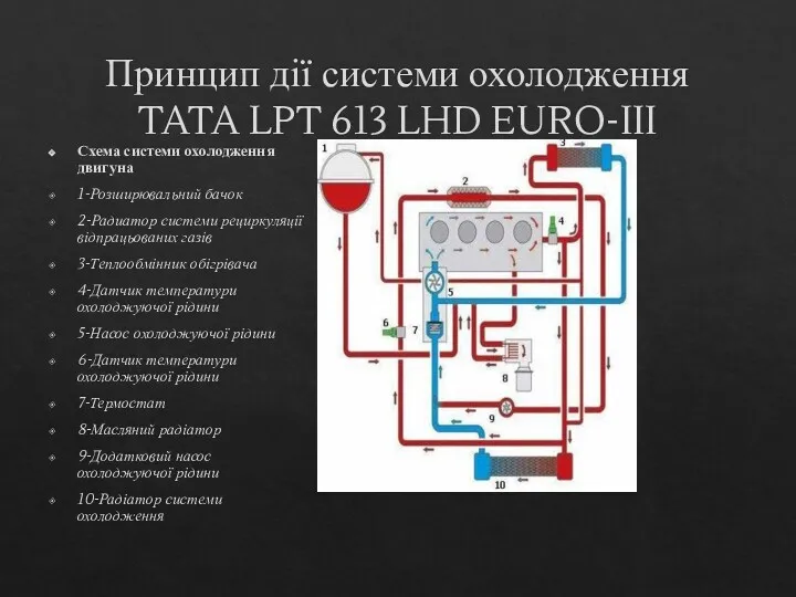 Принцип дії системи охолодження TATA LPT 613 LHD EURO-III Схема