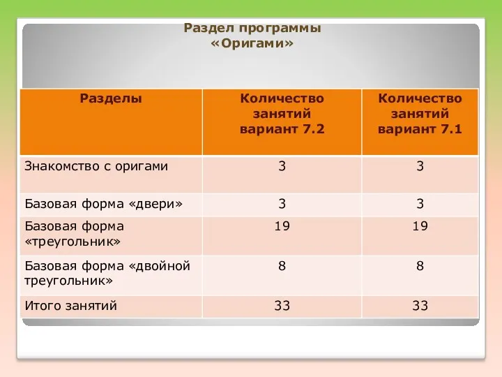 Раздел программы «Оригами»