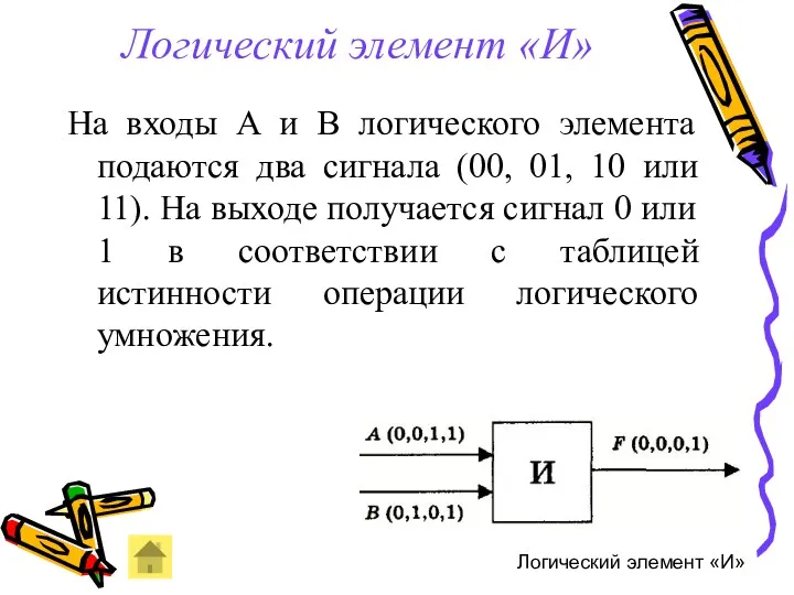 Логический элемент «И» На входы А и В логического элемента