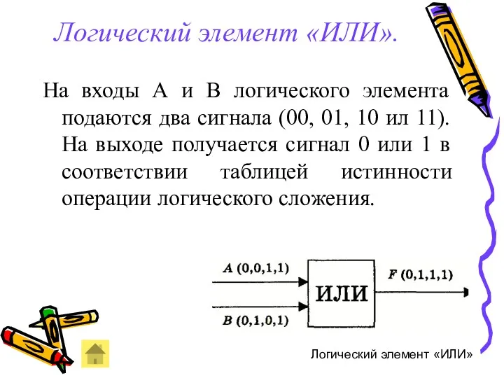 Логический элемент «ИЛИ». На входы А и В логического элемента