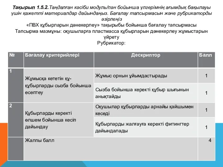 Тақырып 1.5.2.Таңдалған кәсіби модуль/пән бойынша үлгерімнің ағымдық бақылауы үшін қажетті