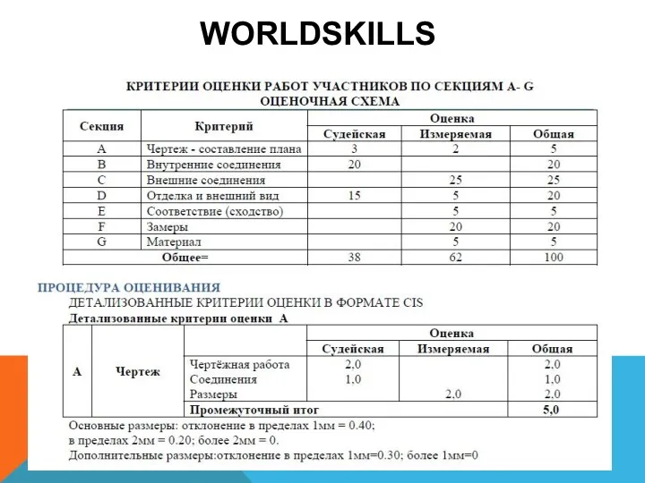 WORLDSKILLS