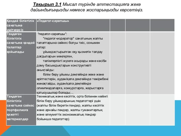 Тақырып 3.1 Мысал түрінде аттестацияға жеке дайындығыңызды немесе жоспарыңызды көрсетіңіз.