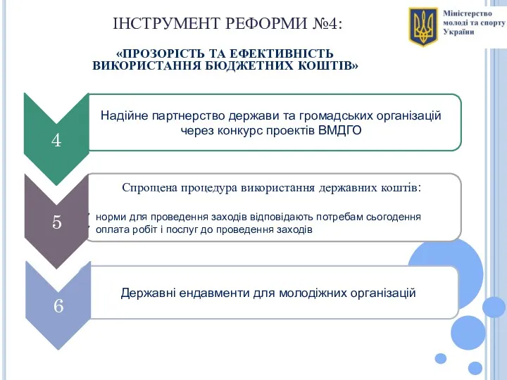 ІНСТРУМЕНТ РЕФОРМИ №4: «ПРОЗОРІСТЬ ТА ЕФЕКТИВНІСТЬ ВИКОРИСТАННЯ БЮДЖЕТНИХ КОШТІВ» Надійне