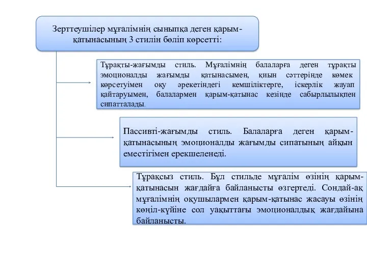 Зерттеушілер мұғалімнің сыныпқа деген қарым-қатынасының 3 стилін бөліп көрсетті: Тұрақты-жағымды