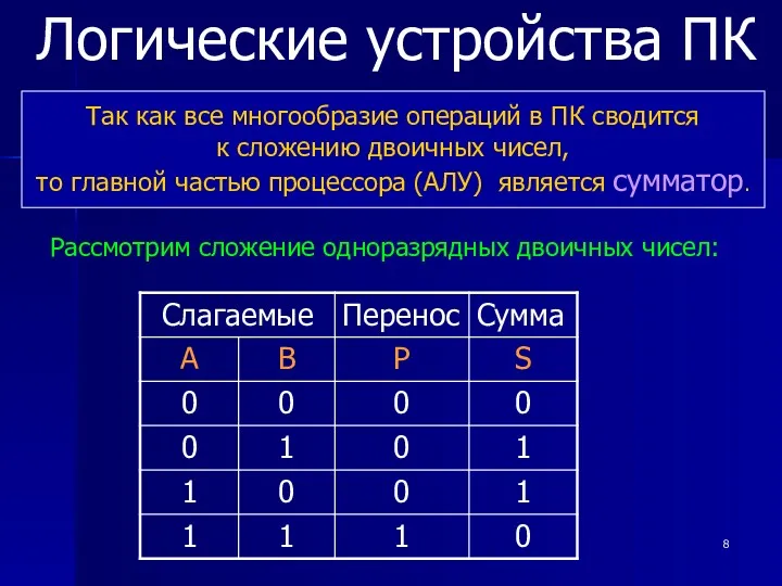 Так как все многообразие операций в ПК сводится к сложению