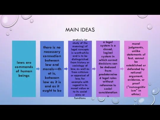 MAIN IDEAS