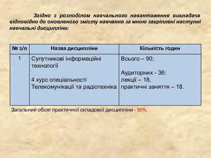 Згідно з розподілом навчального навантаження викладача відповідно до оновленого змісту навчання за мною