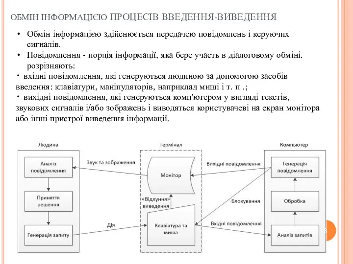 ОБМІН ІНФОРМАЦІЄЮ ПРОЦЕСІВ ВВЕДЕННЯ-ВИВЕДЕННЯ Обмін інформацією здійснюється передачею повідомлень і