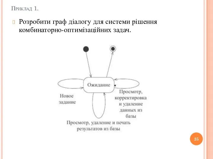 Приклад 1. Розробити граф діалогу для системи рішення комбинаторно-оптимізаційних задач.