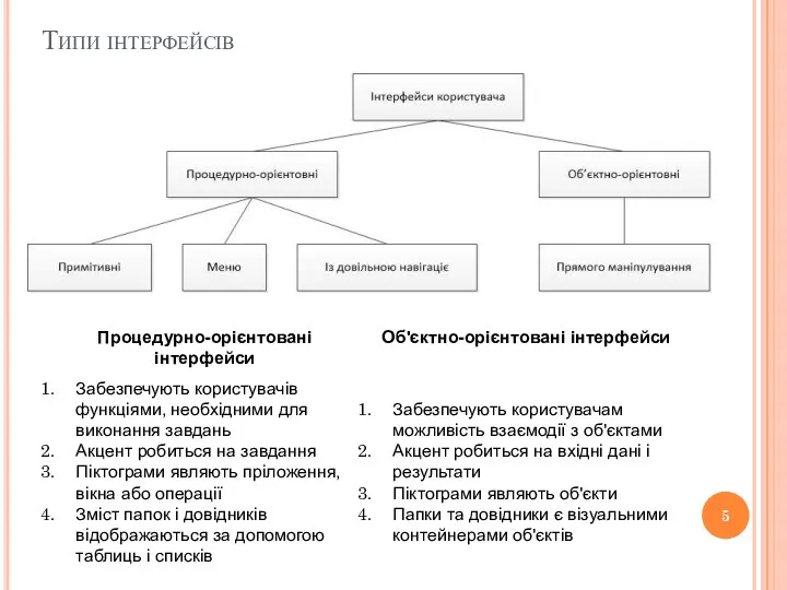 Типи інтерфейсів