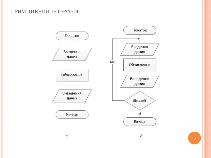 примітивний інтерфейс