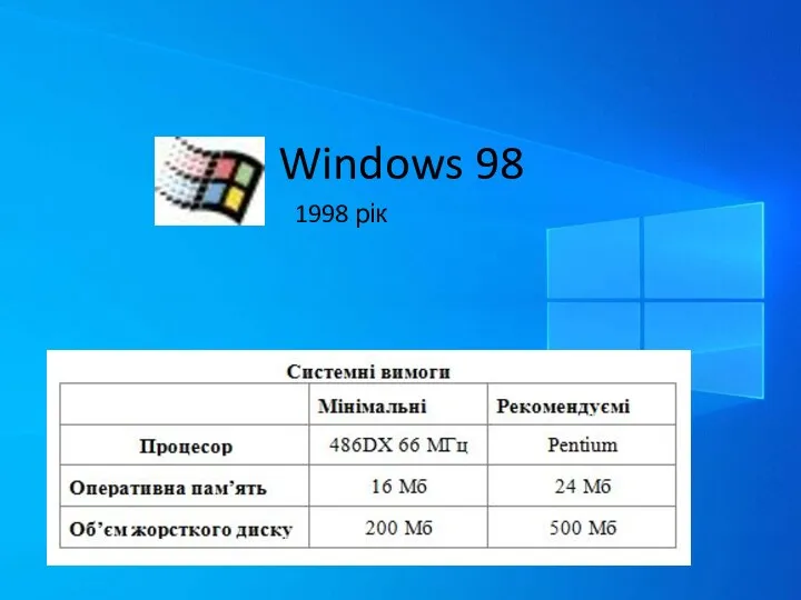 Windows 98 1998 рік