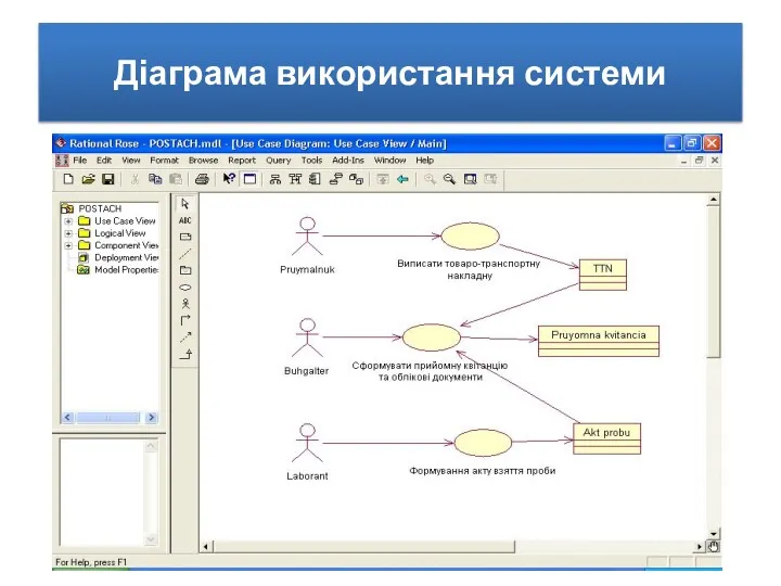 Діаграма використання системи