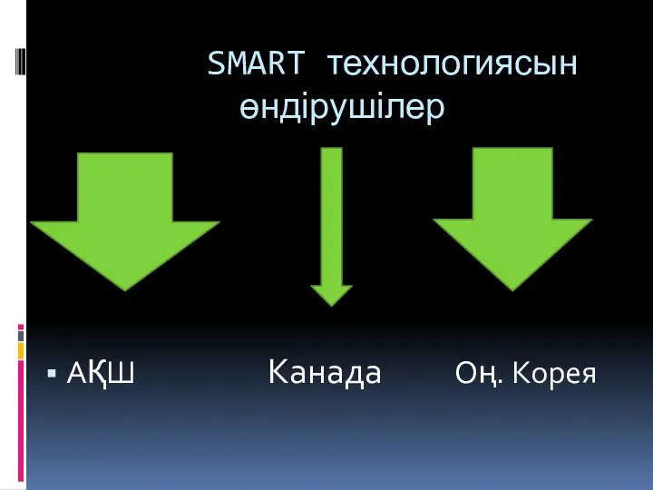 SMART технологиясын өндірушілер АҚШ Канада Оң. Корея