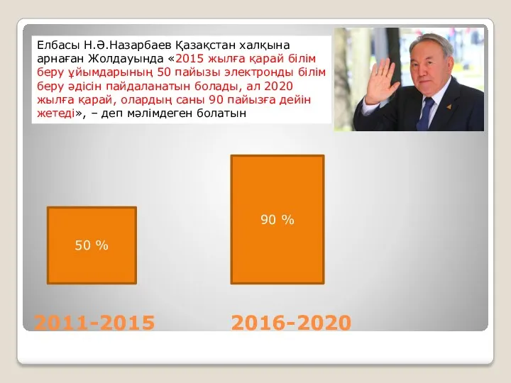 2011-2015 2016-2020 Елбасы Н.Ә.Назарбаев Қазақстан халқына арнаған Жолдауында «2015 жылға