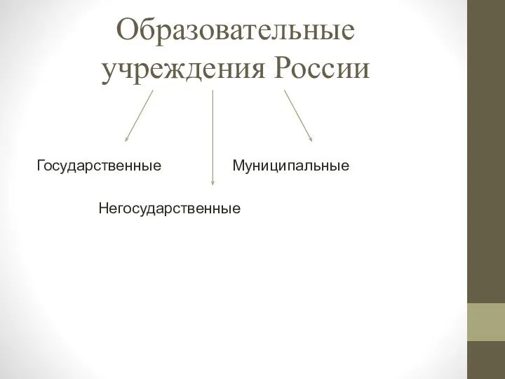 Образовательные учреждения России Государственные Муниципальные Негосударственные