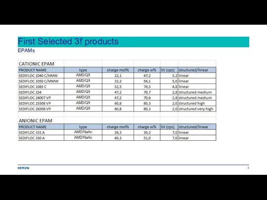 First Selected 3f products EPAMs