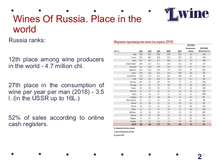 Wines Of Russia. Place in the world Russia ranks: 12th place among wine