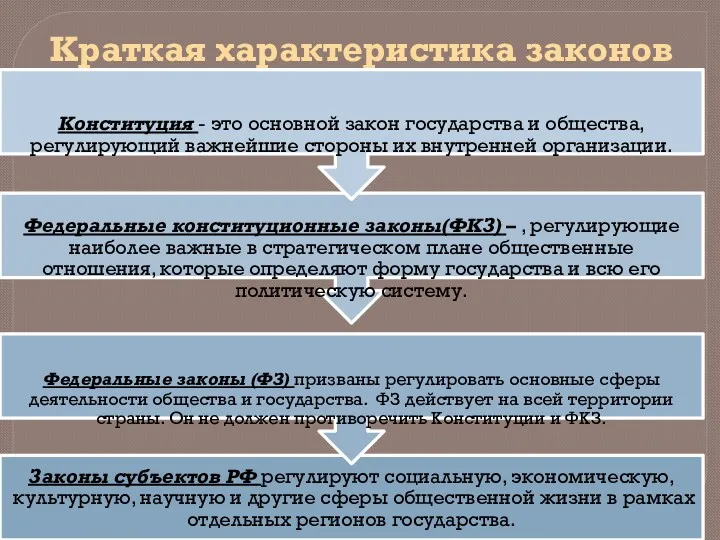 Краткая характеристика законов