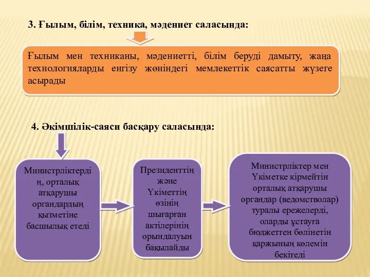 3. Ғылым, білім, техника, мәдениет саласында: Ғылым мен техниканы, мәдениеттi,