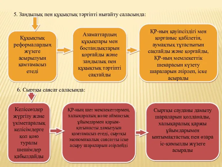 5. Заңдылық пен құқықтық тәртіпті нығайту саласында: Құқықтық реформалардың жүзеге