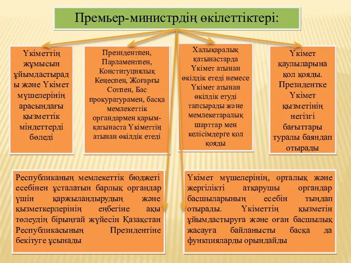 Премьер-министрдің өкілеттіктері: Үкiметтiң жұмысын ұйымдастырады және Үкiмет мүшелерiнiң арасындағы қызметтiк