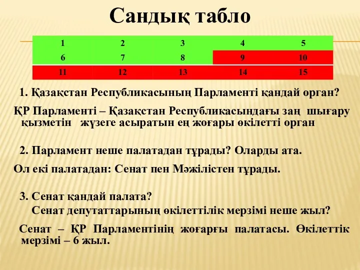 Сандық табло 1. Қазақстан Республикасының Парламенті қандай орган? ҚР Парламенті