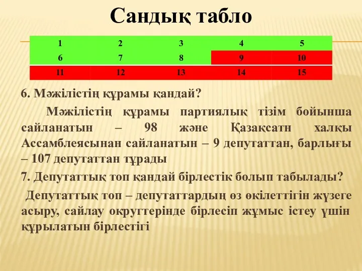 Сандық табло 6. Мәжілістің құрамы қандай? Мәжілістің құрамы партиялық тізім