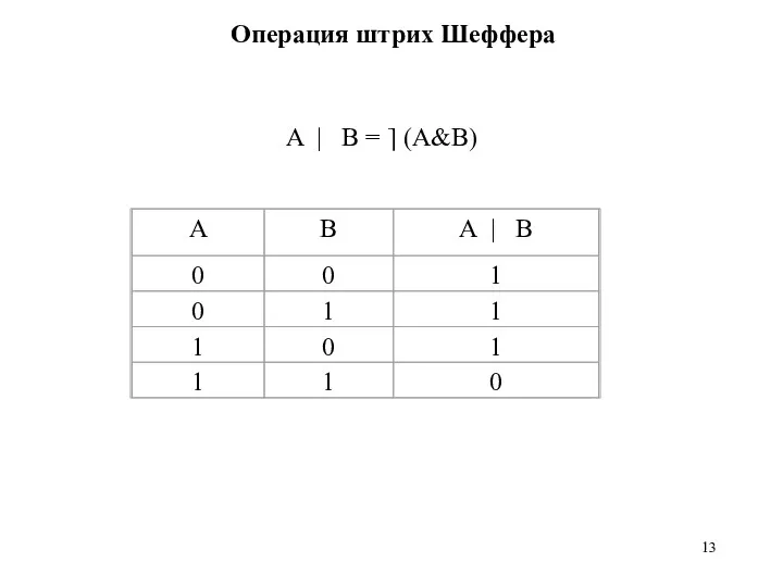 A | B = ⎤ (A&B) Операция штрих Шеффера