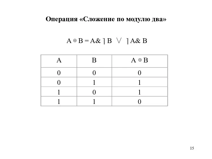 Операция «Сложение по модулю два» A ⊕ B = A& ⎤ B ∨ ⎤ A& B