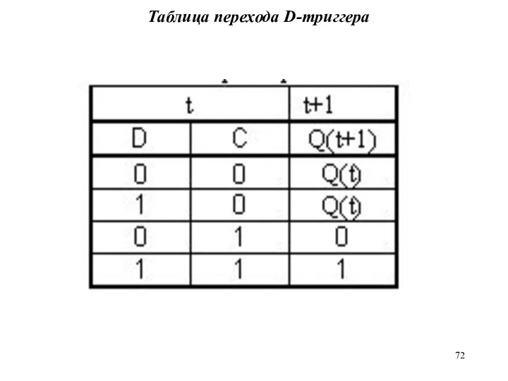 Таблица перехода D-триггера