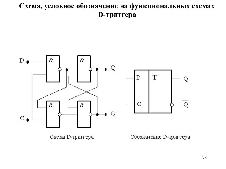 Схема, условное обозначение на функциональных схемах D-триггера