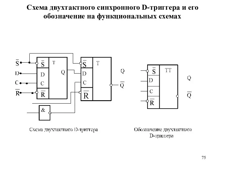 Схема двухтактного синхронного D-триггера и его обозначение на функциональных схемах