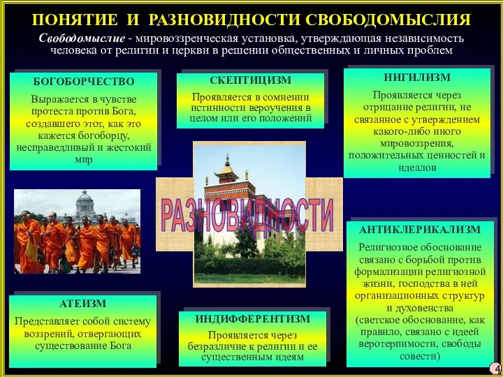 ПОНЯТИЕ И РАЗНОВИДНОСТИ СВОБОДОМЫСЛИЯ Свободомыслие - мировоззренческая установка, утверждающая независимость