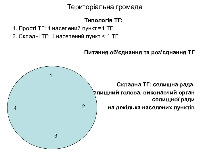 Територіальна громада Типологія ТГ: 1. Прості ТГ: 1 населений пункт
