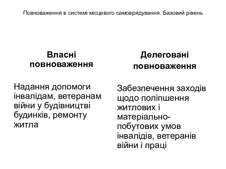 Повноваження в системі місцевого самоврядування. Базовий рівень Власні повноваження Надання