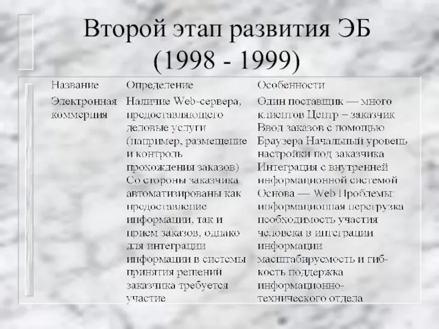 Второй этап развития ЭБ (1998 - 1999)