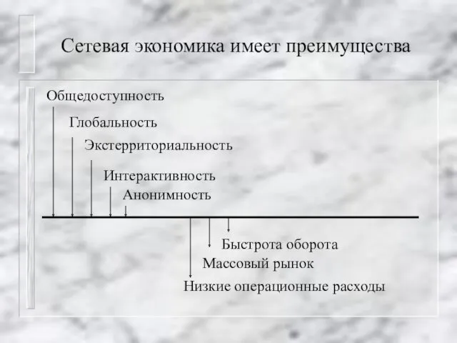 Сетевая экономика имеет преимущества Общедоступность Глобальность Экстерриториальность Интерактивность Анонимность Быстрота оборота Массовый рынок Низкие операционные расходы