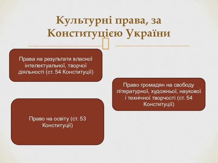 Культурні права, за Конституцією України Права на результати власної інтелектуальної,