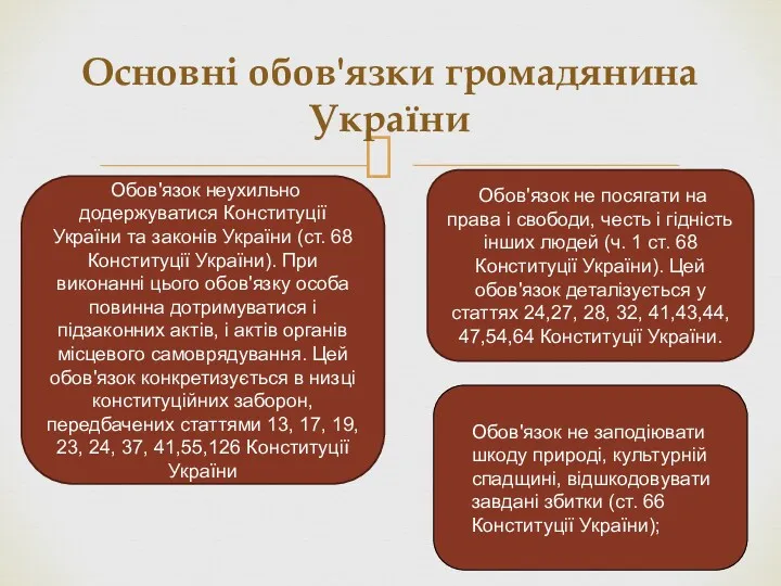 Основні обов'язки громадянина України Обов'язок неухильно додержуватися Конституції України та