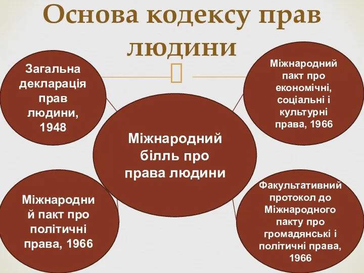 Основа кодексу прав людини Міжнародний білль про права людини Загальна