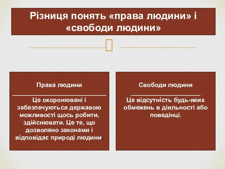 Різниця понять «права людини» і «свободи людини» Права людини ___________________________