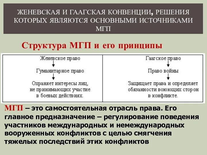 ЖЕНЕВСКАЯ И ГААГСКАЯ КОНВЕНЦИИ, РЕШЕНИЯ КОТОРЫХ ЯВЛЯЮТСЯ ОСНОВНЫМИ ИСТОЧНИКАМИ МГП