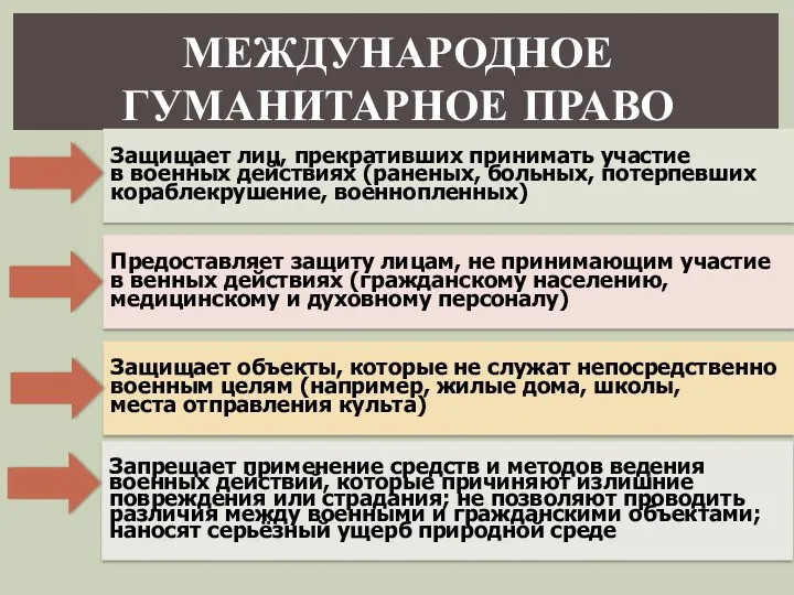 Защищает лиц, прекративших принимать участие в военных действиях (раненых, больных,