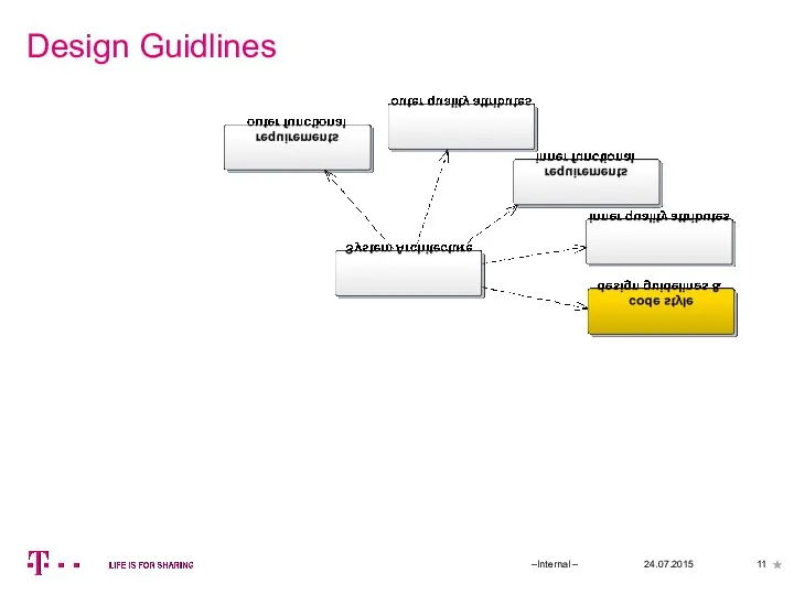 Design Guidlines 24.07.2015 –Internal –