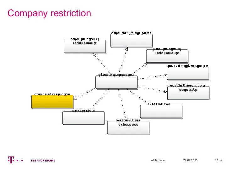 Company restriction 24.07.2015 –Internal –